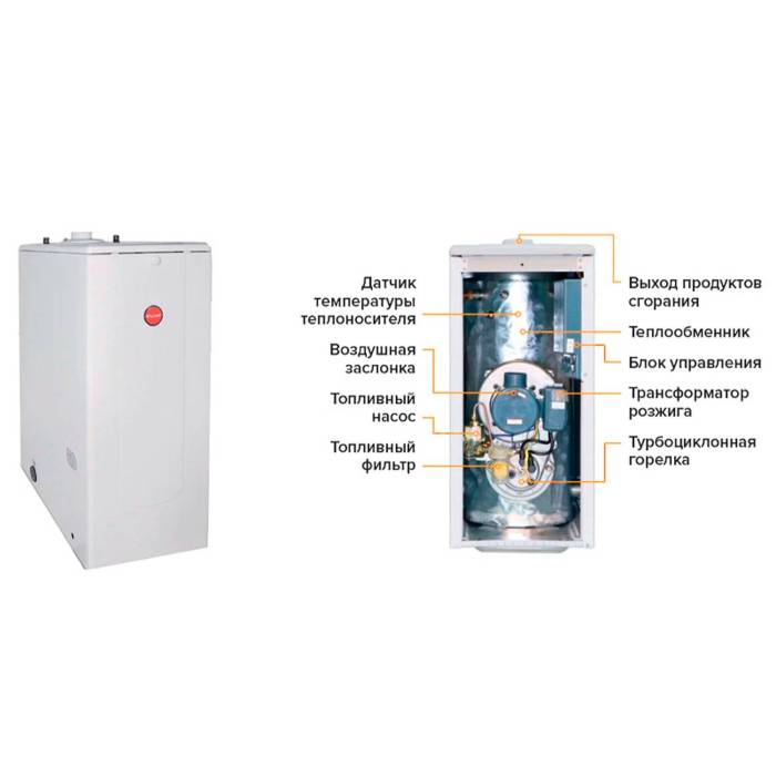 Дизельный котел KITURAMI TURBO-13