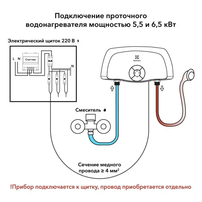 Водонагреватель проточный Electrolux SMARTFIX 2.0 S (5,5 кВт) – душ