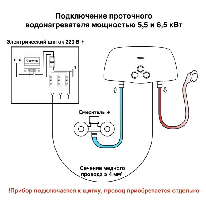 Водонагреватель проточный Zanussi 3-logic 6,5 TS (душ + кран)
