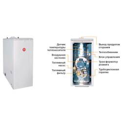 Котел дизельный KITURAMI TURBO-21